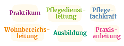 Weiterentwicklungsmöglichkeiten